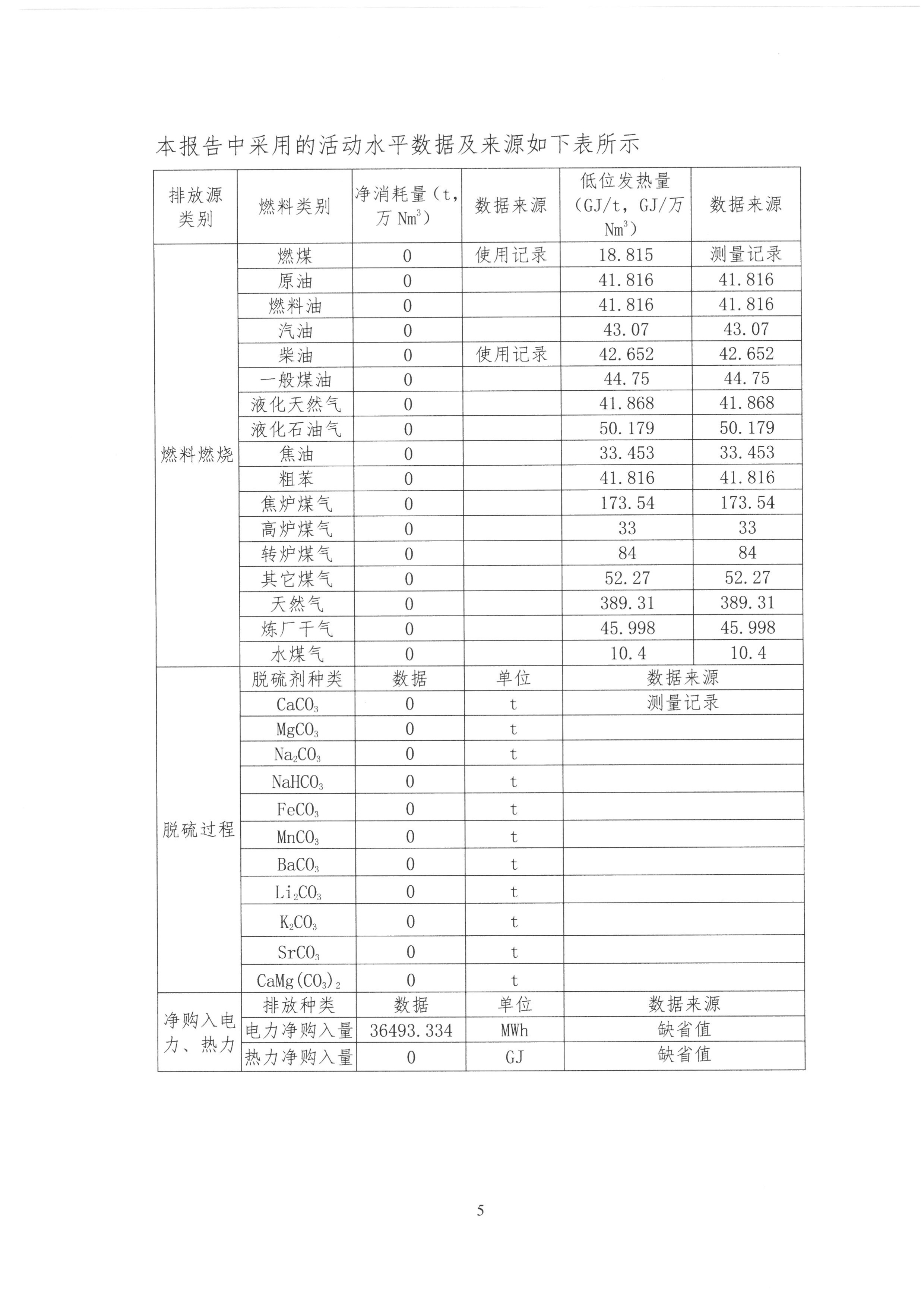 企业温室气体排放报告