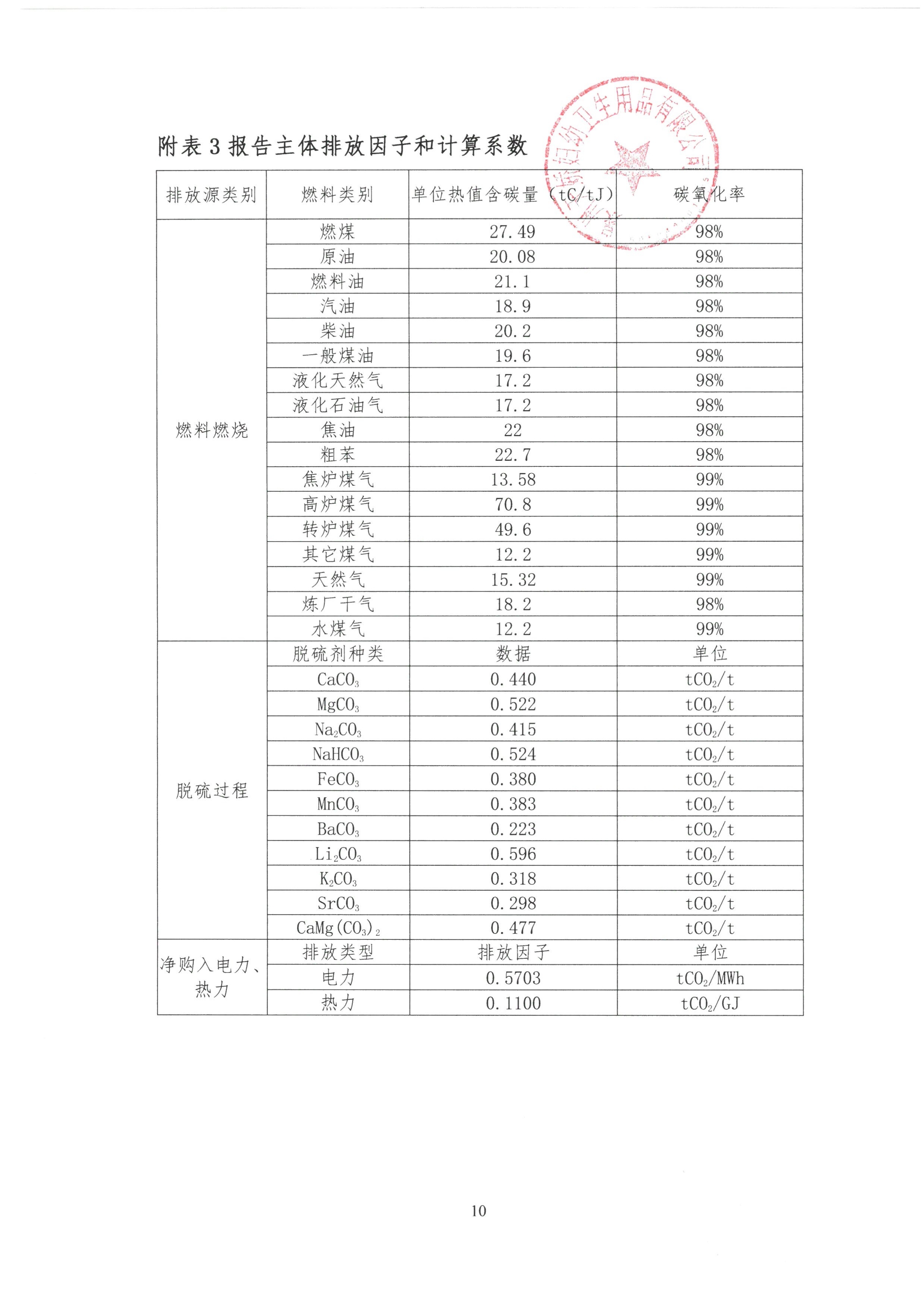 企业温室气体排放报告