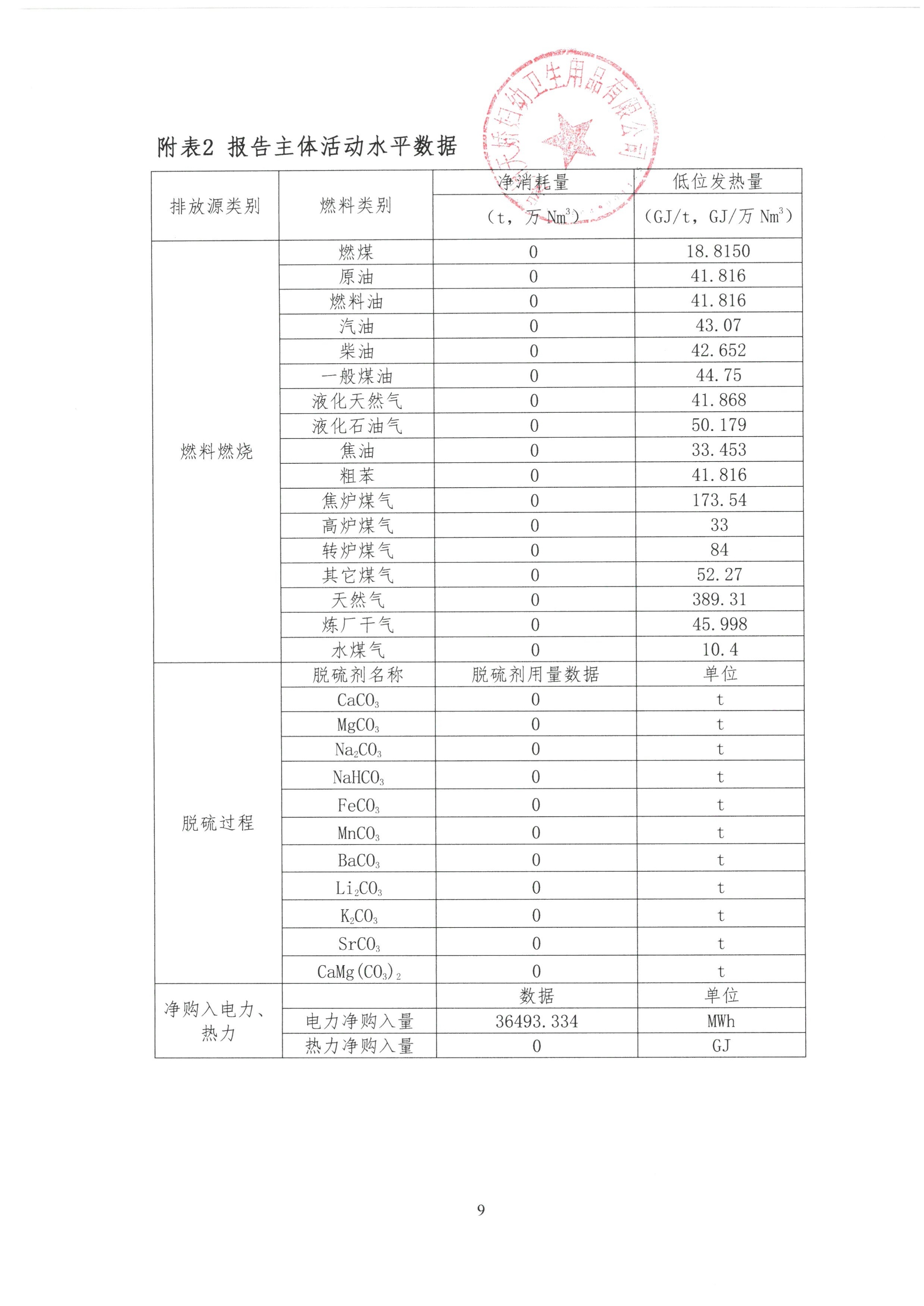 企业温室气体排放报告
